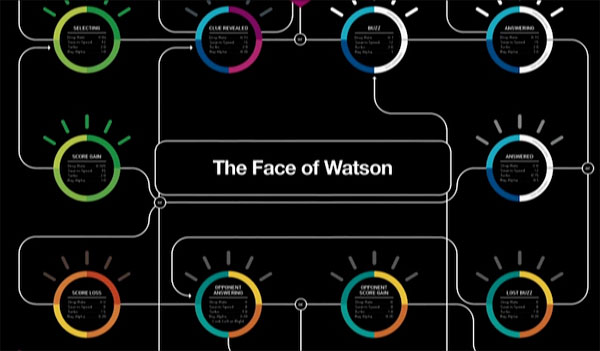 Watson Avatar