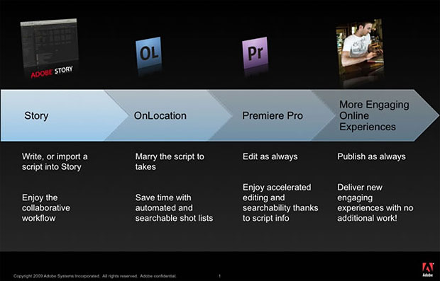 adobe-story-workflow